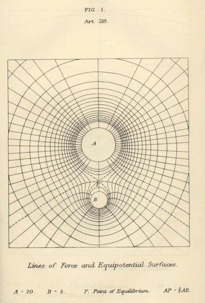 Treatise_on_Electricity_and_Magnetism_Fig_01.jpg