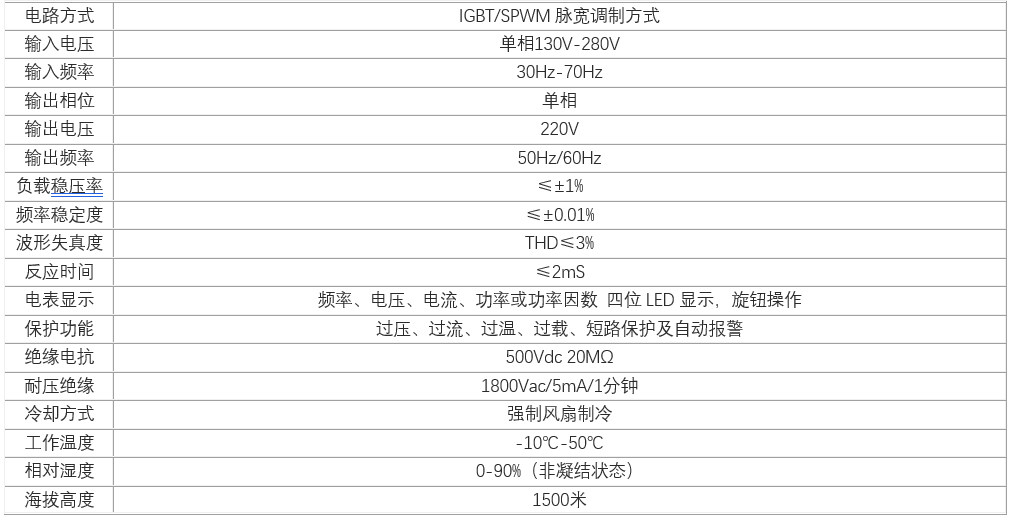 單相穩(wěn)頻穩(wěn)壓電源(圖2)