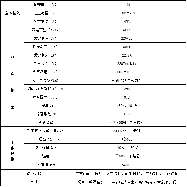 鐵路機(jī)車正弦波逆變電源(圖2)